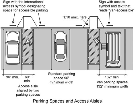 size of standard parking space|minimum parking aisle width.